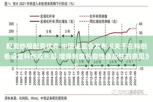 配资炒股配资优秀 中国证监会发布《关于在科创板设置科创成长层 增强制度包容性适应性的意见》